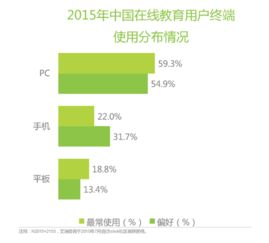 K12在線教育行業(yè)與產(chǎn)品深度分析報(bào)告 機(jī)遇、挑戰(zhàn)與未來趨勢(shì)